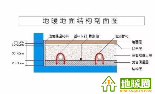 地暖管、地暖輔材（邊界保溫條、擠塑板、反射膜、卡釘、鋁箔膠帶、伸縮縫、彎管器、保溫套管等