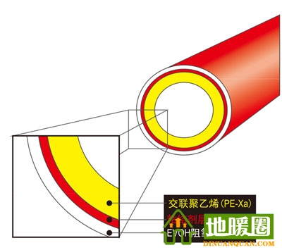 PE-X：交聯(lián)聚乙烯