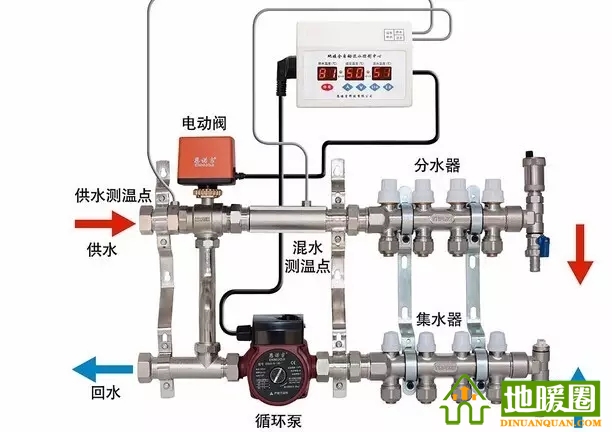 分水器