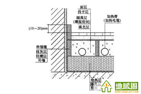 衛(wèi)生間能裝地暖嗎？衛(wèi)生間裝地暖全攻略分享