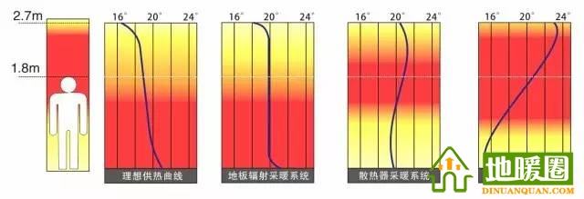 南方需要安裝地暖嗎？分析南方安裝地暖的必要性