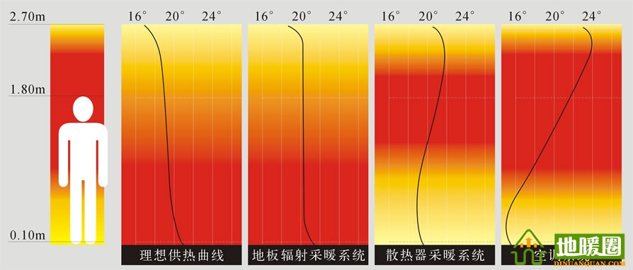 地暖100問，你值得擁有！