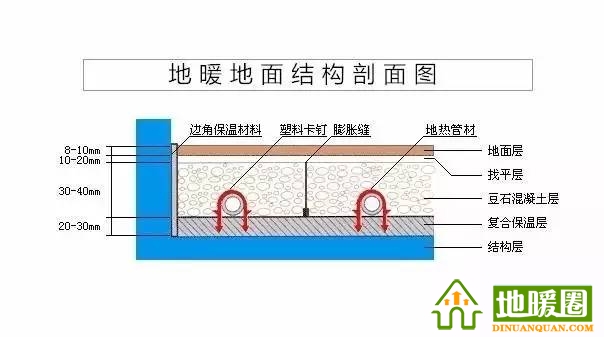 地暖100問，你值得擁有！