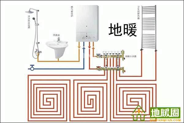 地暖安裝形式