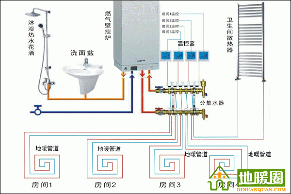 地暖安裝示意圖